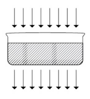 идеальное распределение давления в кофейной шайбе 