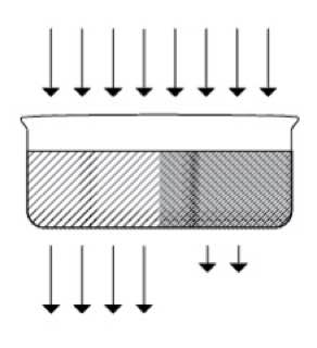 неверная темперовка - неравномерный пролив